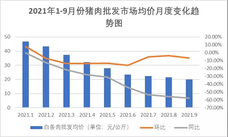 豬肉價格波動大，養(yǎng)豬場不要慌！